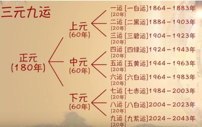 什么人在九运中最走运