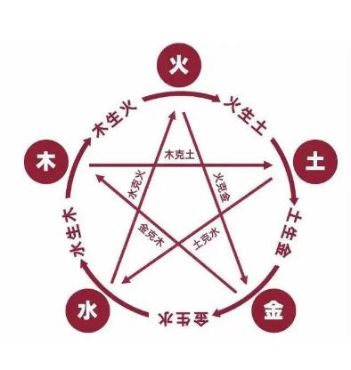 夫妻喜用神一样好还是互补好