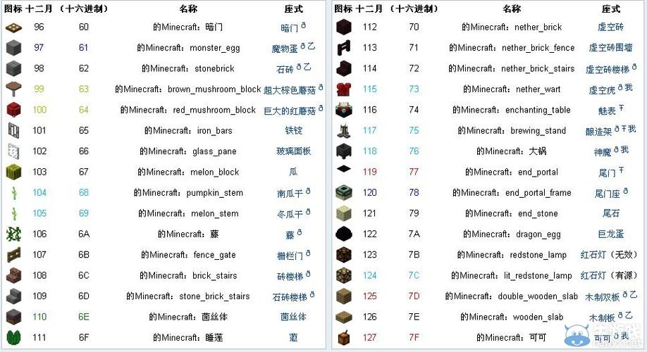 我的世界物品大全名字