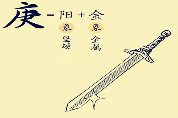 庚金生于辰月喜用神,庚金男的真爱是丁火