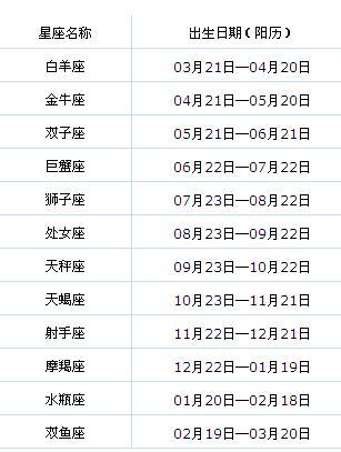 三月十一是什么星座