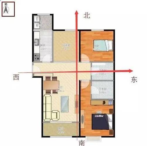 建筑物风水方位