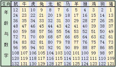 十二生肖什么最好和强项是