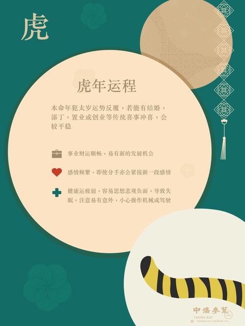 正月虎二月兔三月龙运势运程