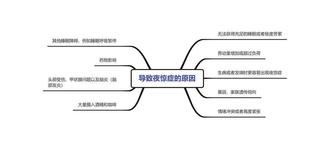 噩梦形成的原因