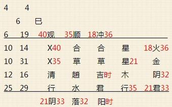 《七星神数龙凤卜》的数理模式