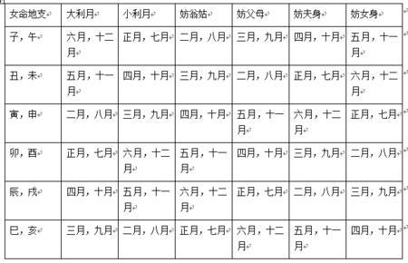 2019年农历二月二十七出生男孩命运如何,今日是吉日吗?