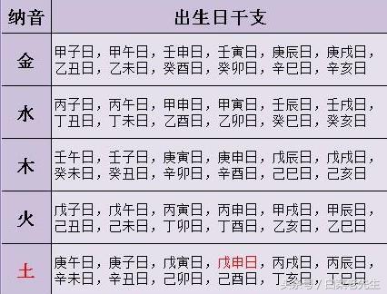 如何从生辰八字看女命婚姻?