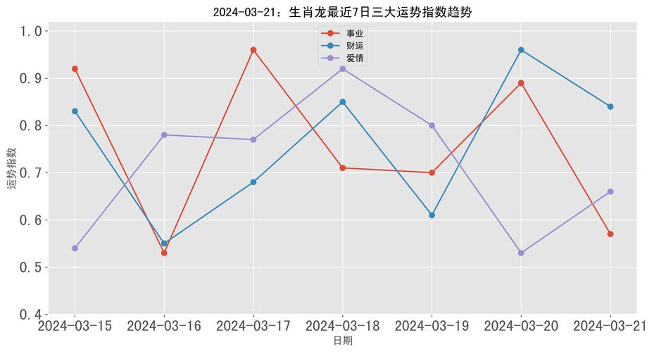 属龙2021年几月财运最旺,七月、十月、十一月