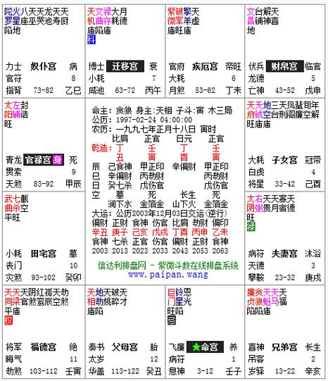 她与父母的关系如何?紫微斗数案例分析