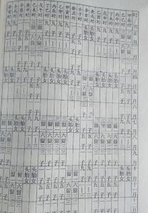 免费测一生有几个孩子