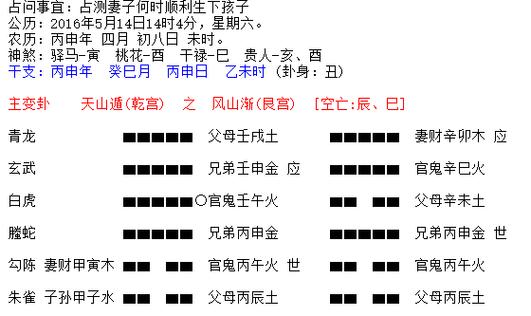 六爻风水预测法的正确方法与步骤