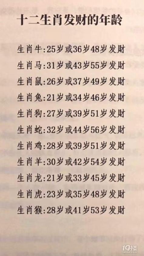 2021年属什么生肖的相关解析
