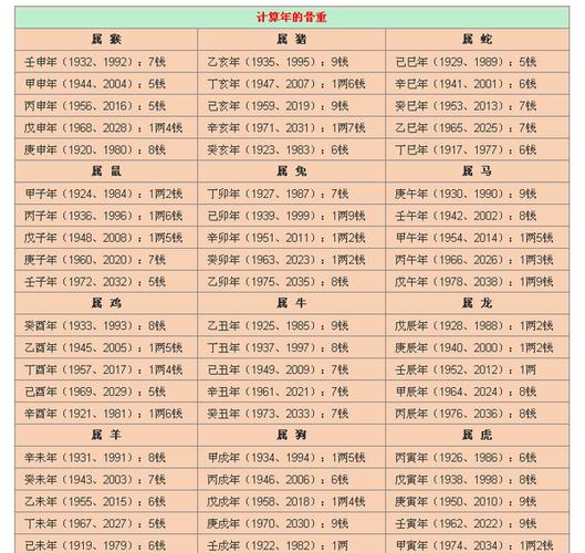 好命不过四两八命理有哪些特征