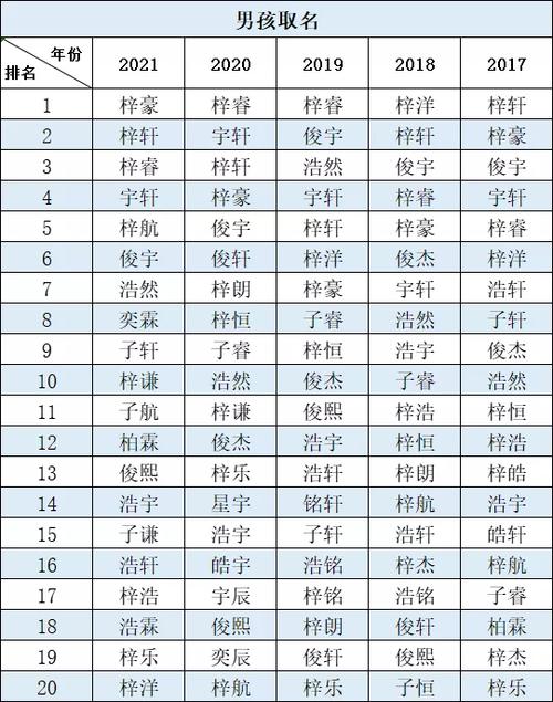 梓的男孩名字怎么取更帅气好听