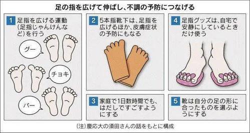 周公解梦梦见脚趾头