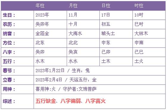 2021年农历二月初五出生五行缺什么