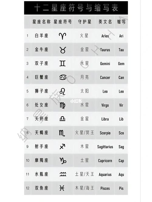 星座小行星在线查询
