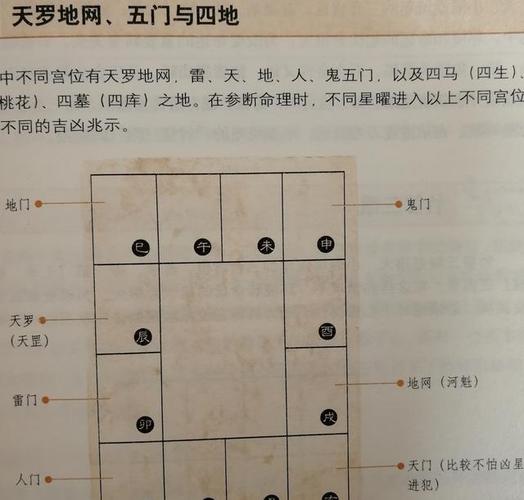 天罗地网吉凶及化解方法