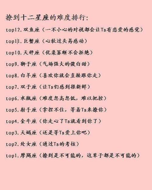 十二星座中,表达爱意比较内敛的三大星座