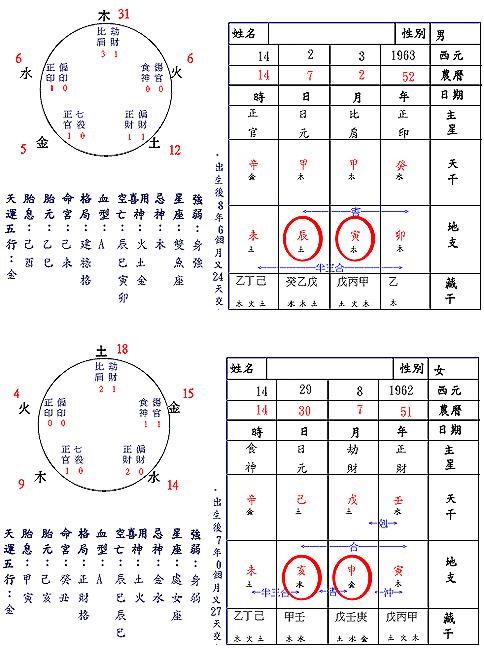 农历十月二十四的喜神方位和卦象查询