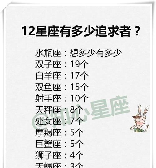 ?十二星座有哪些心理强大不怕被黑的星座女