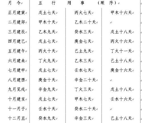 怎么算八字合不合