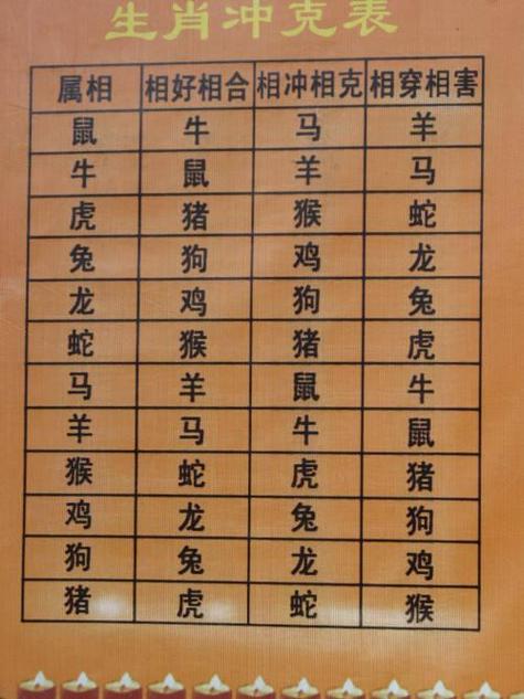 八七年属什么生肖婚配