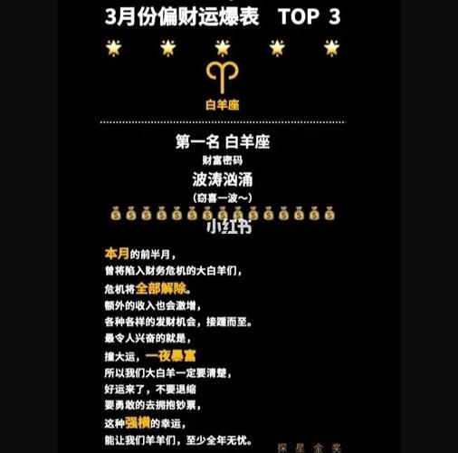 2023年上半年白羊座偏财运详情