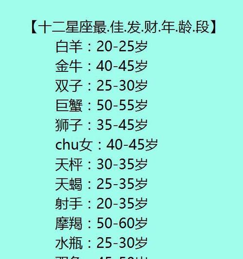 12星座女恋爱独立指数