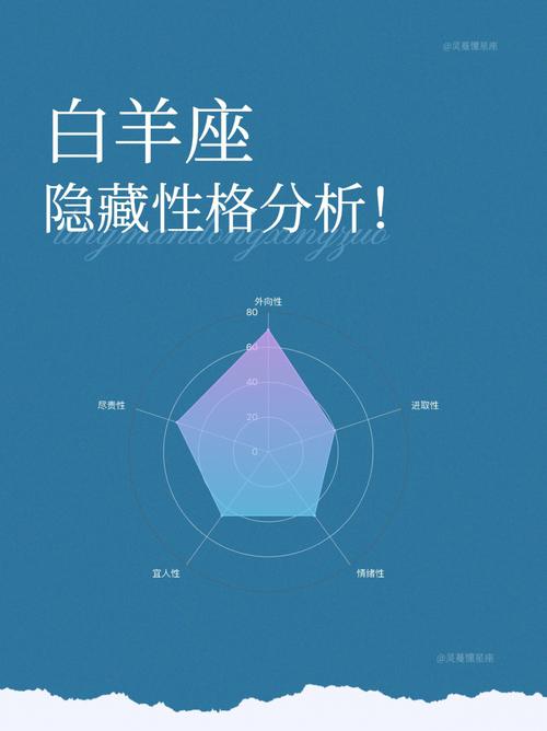 白羊座,一般人根本镇不住!