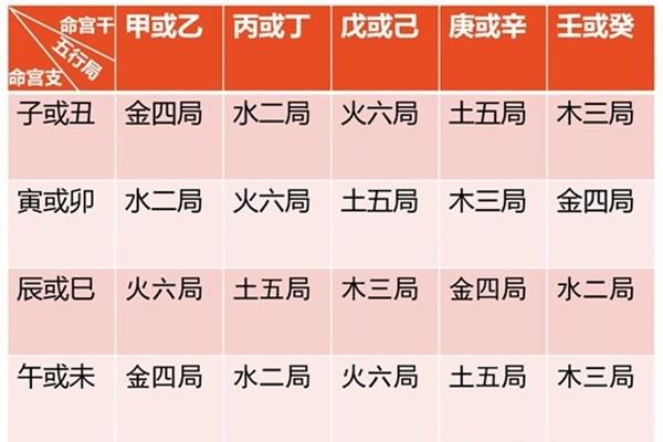 紫微斗数之各星曜所主行业:看财运