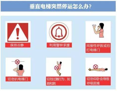梦到被困电梯最后得救预示着什么意思