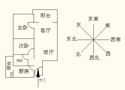 低楼层的家居风水怎么看