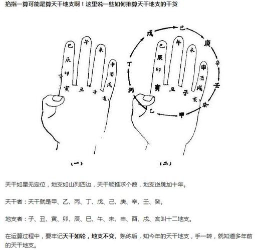 算卦掐手指是什么意思