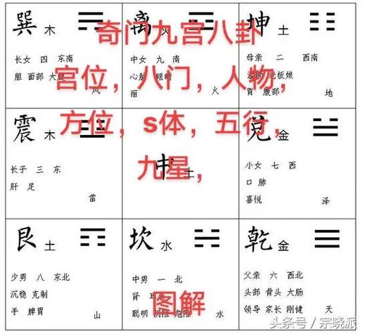 九宫八卦图的使用方法