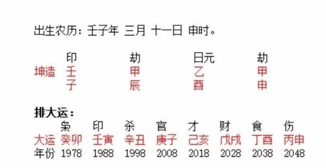 通过生辰八字算姻缘出现的时间怎么算?