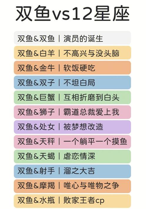 12星座配对表