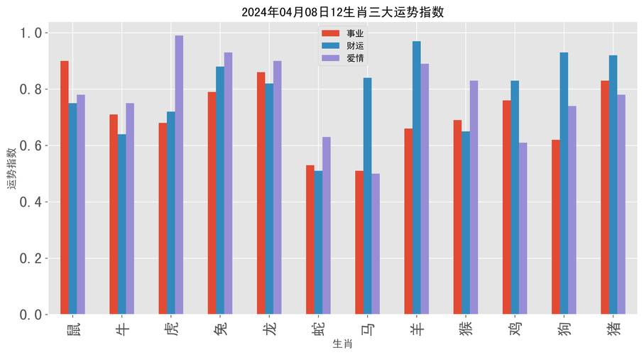 今年四处碰壁的生肖