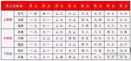 男女八字合婚看性格是否合适