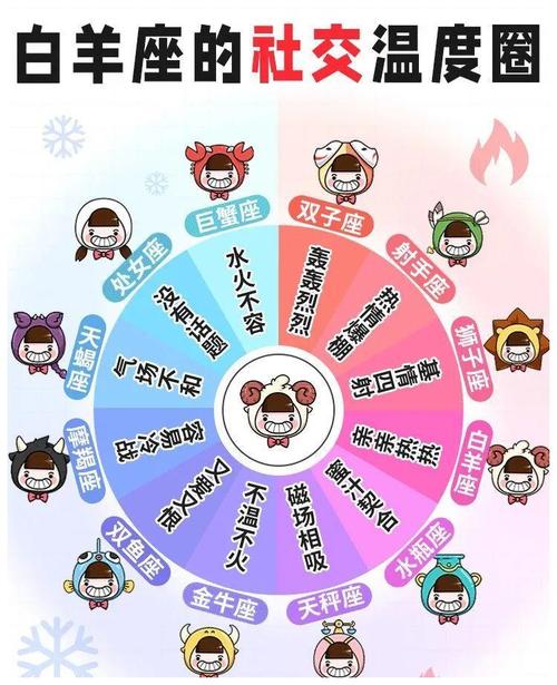性冷淡的星座有哪些