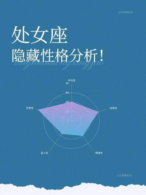 无人可以制得住处女座!