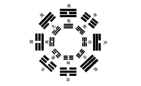 如何避免出行危险的日子?算算卦易经网生辰八字与命运详解