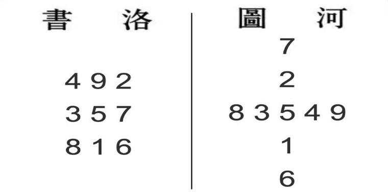 占卜系统遗存河图数