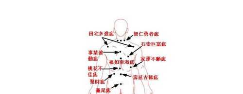 石崇巨富痣的含义是什么