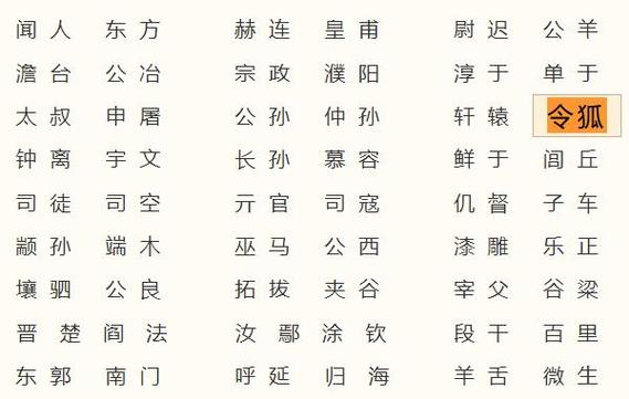 姓令狐霸气的名字精选
