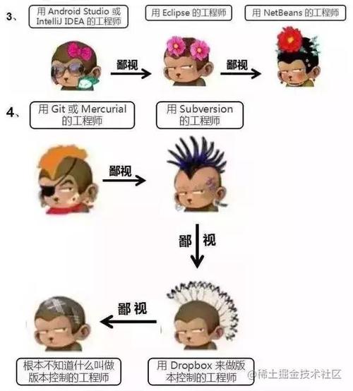 测一测你受人鄙视的程度
