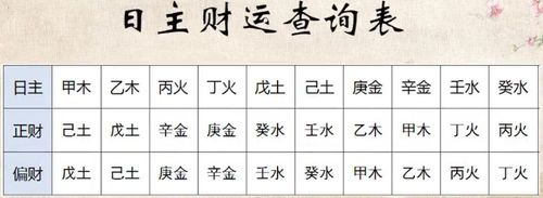 时柱看财富 看财富的等级怎么看