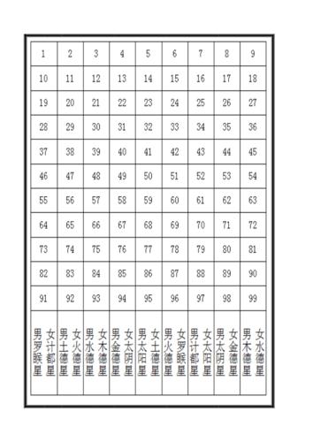 九星照命顺星方法2022