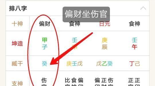 正财坐伤官是什么意思